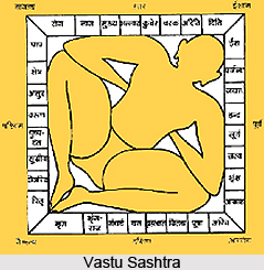 Junction Plots, Vastu Shastra