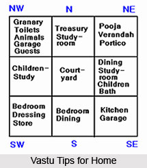 Vastu Tips for a House