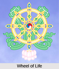 Buddhist Images And Symbols In Sikkim