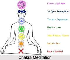 Chakra Meditation