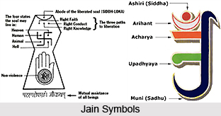 Path to Salvation in Jain Philosophy