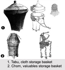Cane and Bamboo Crafts of Tribes of Manipur