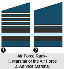 Air Force Command
