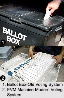 Election Commission of India, Constitution of India