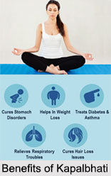 Kapalbhati, Type of Pranayama