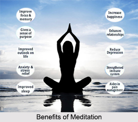 Meditation