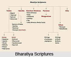 Vedas