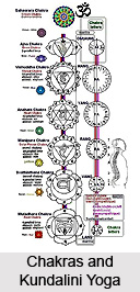 Balance of Chakras