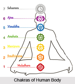 Chakra Snagging