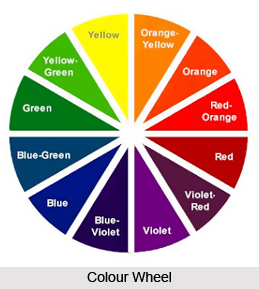 Mudra and Colours