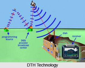 Satellite Television in India, Indian Television