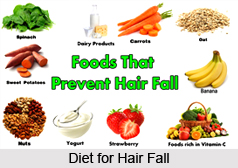 Natural Remedy for Hair Fall, Naturopathy