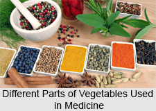 Classification of Medicine, Charaka Samhita