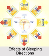 Indian Customs Related To Sleeping Directions