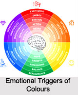 Colour Therapy, Indian Naturopathy
