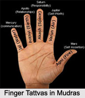 Mudra, Science of Gestures, Yoga