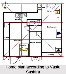 Junction Plots, Vastu Shastra