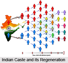 Caste System in India