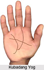 Types Of Yog, Palmistry