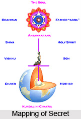 Secret Chakra