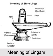 Types of Lingam, Lingam, Lord Shiva, Hindu Mythology