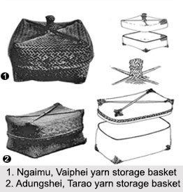 Cane and Bamboo Crafts of Tribes of Manipur