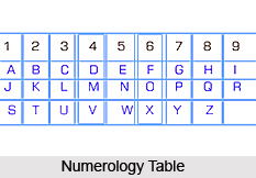 History of Numerology