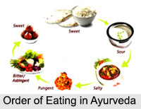 Ayurvedic Diet