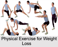 Weight Loss Methods, Naturopathy