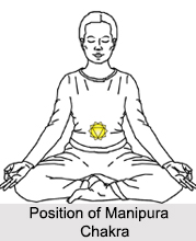 Manipura Chakra, Kundalini Chakra