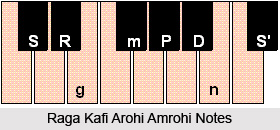 Classification of Raagas in Carnatic Music