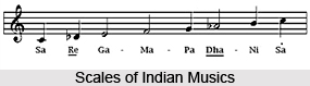Scale of Indian Classical Music
