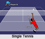Rules of Tennis, Indian Tennis