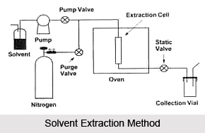 Production Methods for Aromatherapy Oils