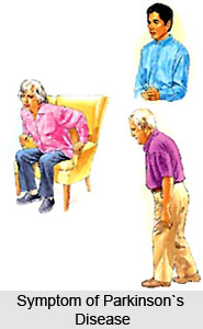 Symptoms of Parkinson`s Disease