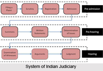 Indian Judiciary