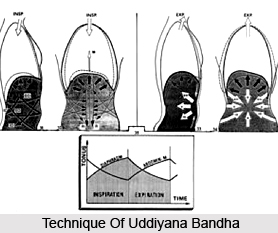 Technique Of Uddiyana Bandha