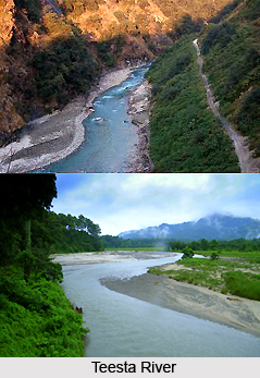 Geography Of Darjeeling District, West Bengal