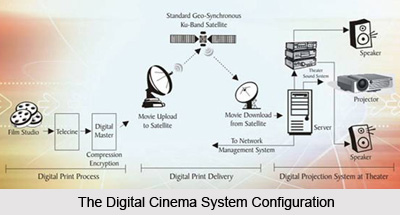 Digital Cinema in India