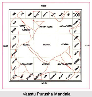 Vaastu Sastra in South Indian Temples