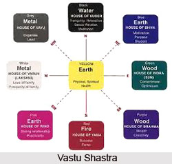 Accursed Building, Vastu Shastra