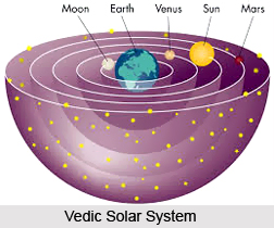 Aryabhatan Concept of Astronomy, Hindu Astronomy