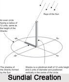 Vedic Astronomers, Hindu Astronomy