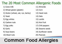 Allergies