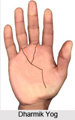 Types Of Yog, Palmistry