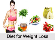 Weight Loss, Naturopathy