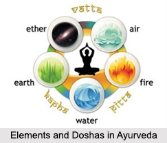 Ayurveda