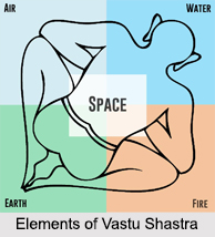 Vastu Shastra, Society