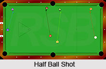 Terms of Billiards