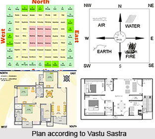 Accursed Building, Vastu Shastra